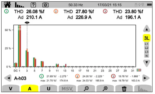 Chauvin Arnoux CA 8345 Three-phase electrical networks analyser - figure 5