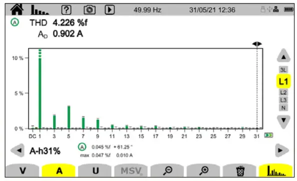 Chauvin Arnoux CA 8345 Three-phase electrical networks analyser - figure 8