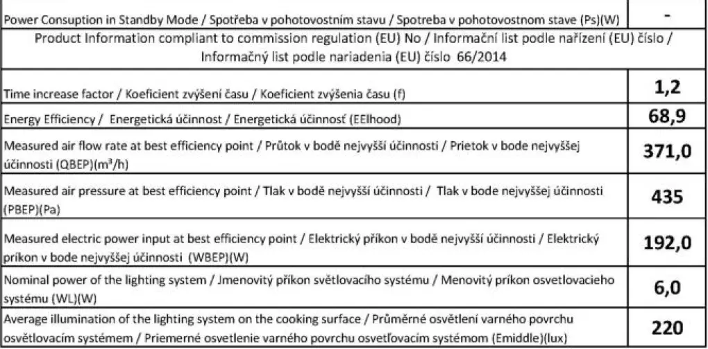 PHILCO PEI 902 Range Hood fig 22