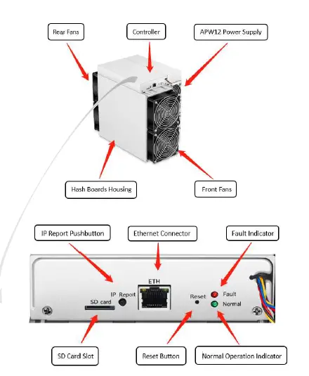 BITMAIN S19 Pro Antminer 110TH s Bitcoin Mining fig 2