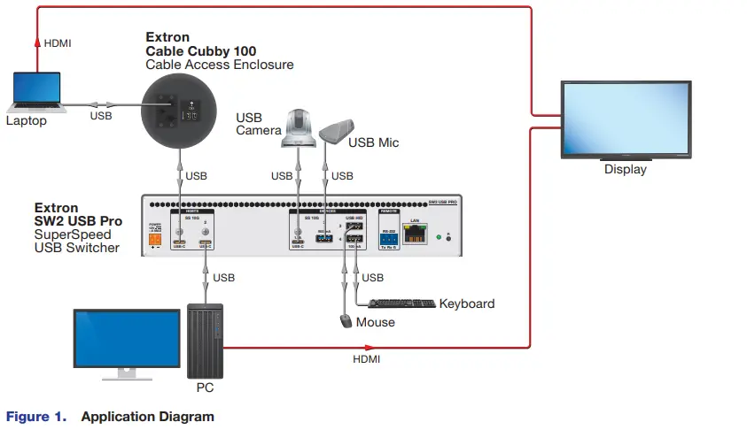 Extron-SW4-Four-Input-HDMI-Switcher-1