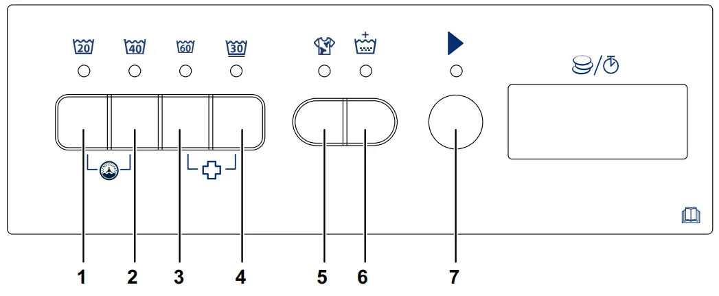 Electrolux WE1100P Smart Professional Washing Machine - 2