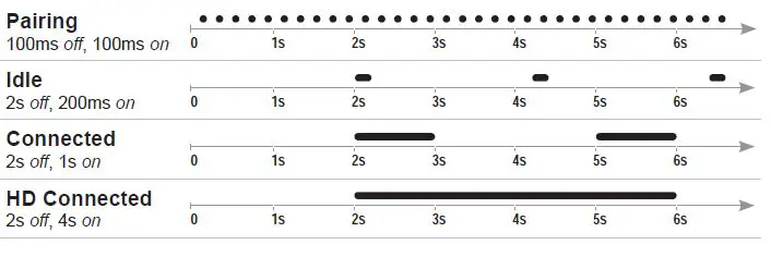 JK-Audio-BlueSet-Wireless-Headset-Interface-fig-2