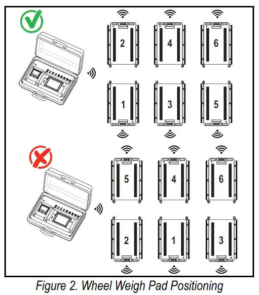 RICE LAKE 214195 Load Ranger 2.4 GHz RF Module - fig 2