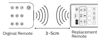 PHILIPS SRP4050 Replacement Remote 10