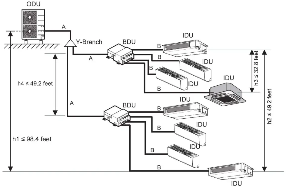 LG LMU601HV Eight Zone Multi F Max Outdoor Unit - fig 2