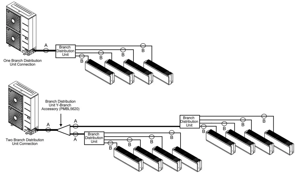 LG LMU601HV Eight Zone Multi F Max Outdoor Unit - fig 3