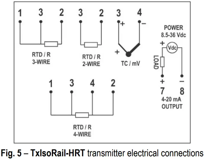 novus TxIsoRail HRT Temperature Transmitter - ELECTRICAL INSTALLATION