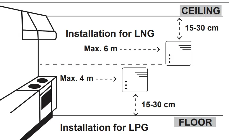 safehome MTG 3000HR Gas Leakage Alarm - FIG 2