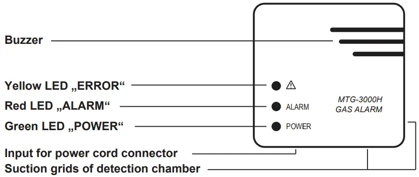 safehome MTG 3000HR Gas Leakage Alarm - FIG 3