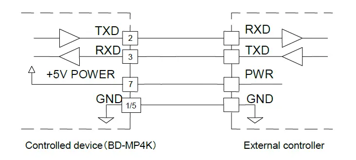 TASCAM-BD-MP4K-Control-I-O-Terminals-02