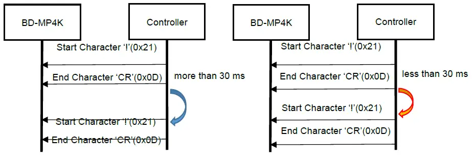 TASCAM-BD-MP4K-Control-I-O-Terminals-09