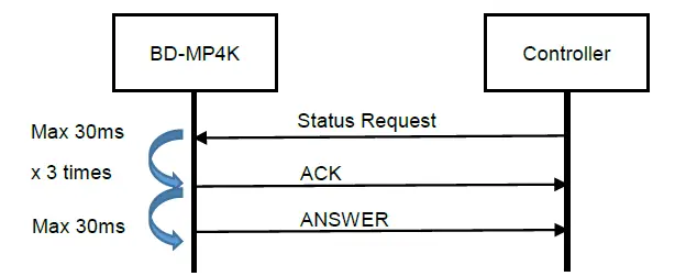 TASCAM-BD-MP4K-Control-I-O-Terminals-11