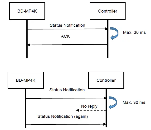 TASCAM-BD-MP4K-Control-I-O-Terminals-12