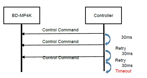TASCAM-BD-MP4K-Control-I-O-Terminals-8