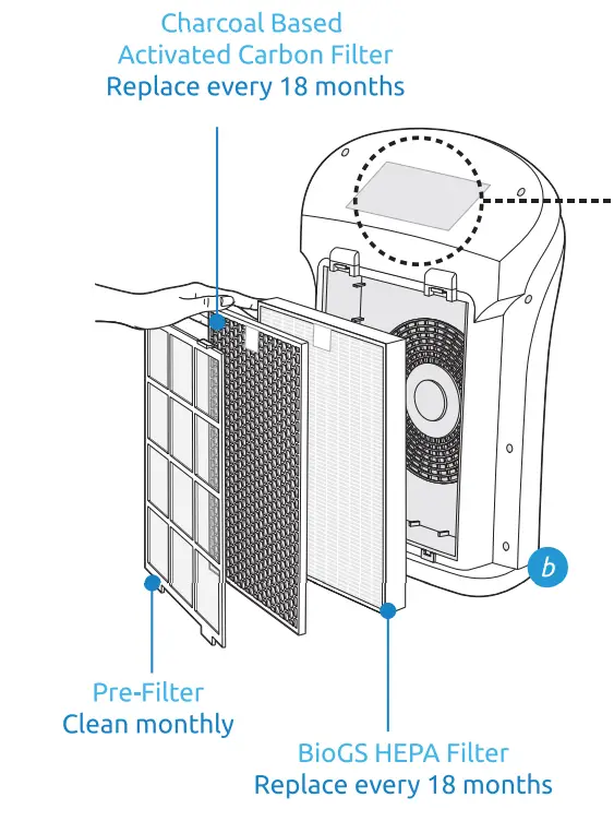 Rabbit Air SPA-550A BioGS 2.0 Ultra Quiet Air Purifier fig (2)