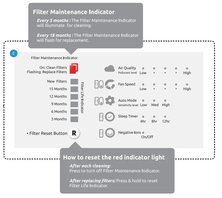 Rabbit Air SPA-550A BioGS 2.0 Ultra Quiet Air Purifier fig (3)