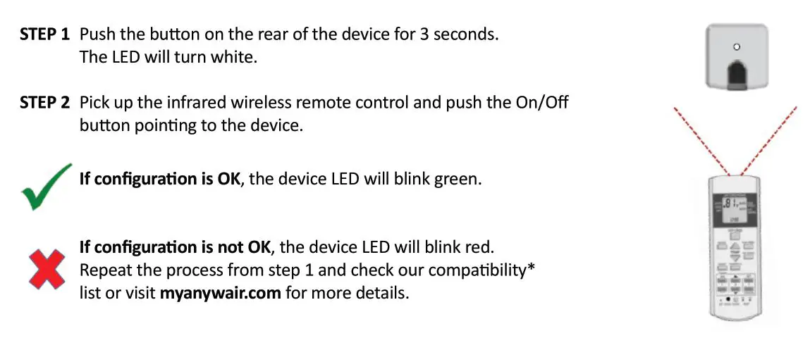 FUJITSU anywAir technology-IR CONFIGURATION
