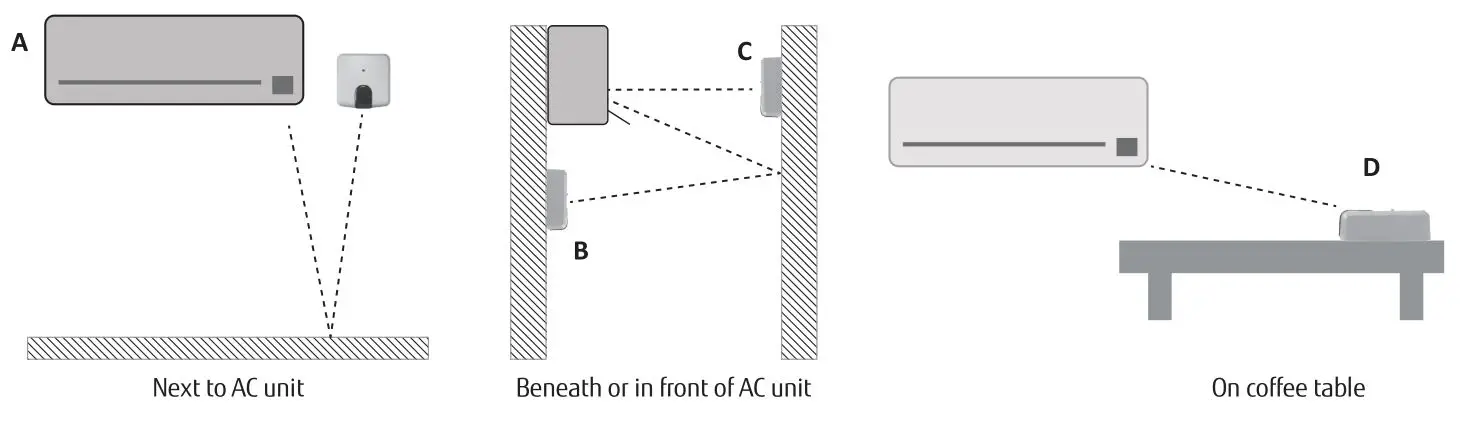 FUJITSU anywAir technology-POSITION DEVICE
