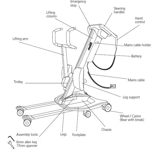 molift-205-Quick-Raiser-fig-1
