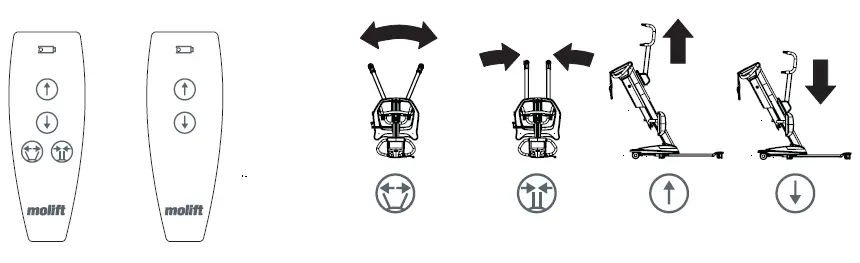 molift-205-Quick-Raiser-fig-21