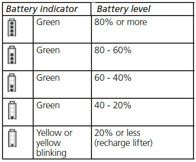 molift-205-Quick-Raiser-fig-27