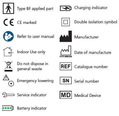 molift-205-Quick-Raiser-fig-3