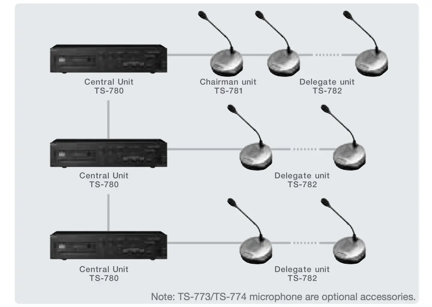 System Example Continued