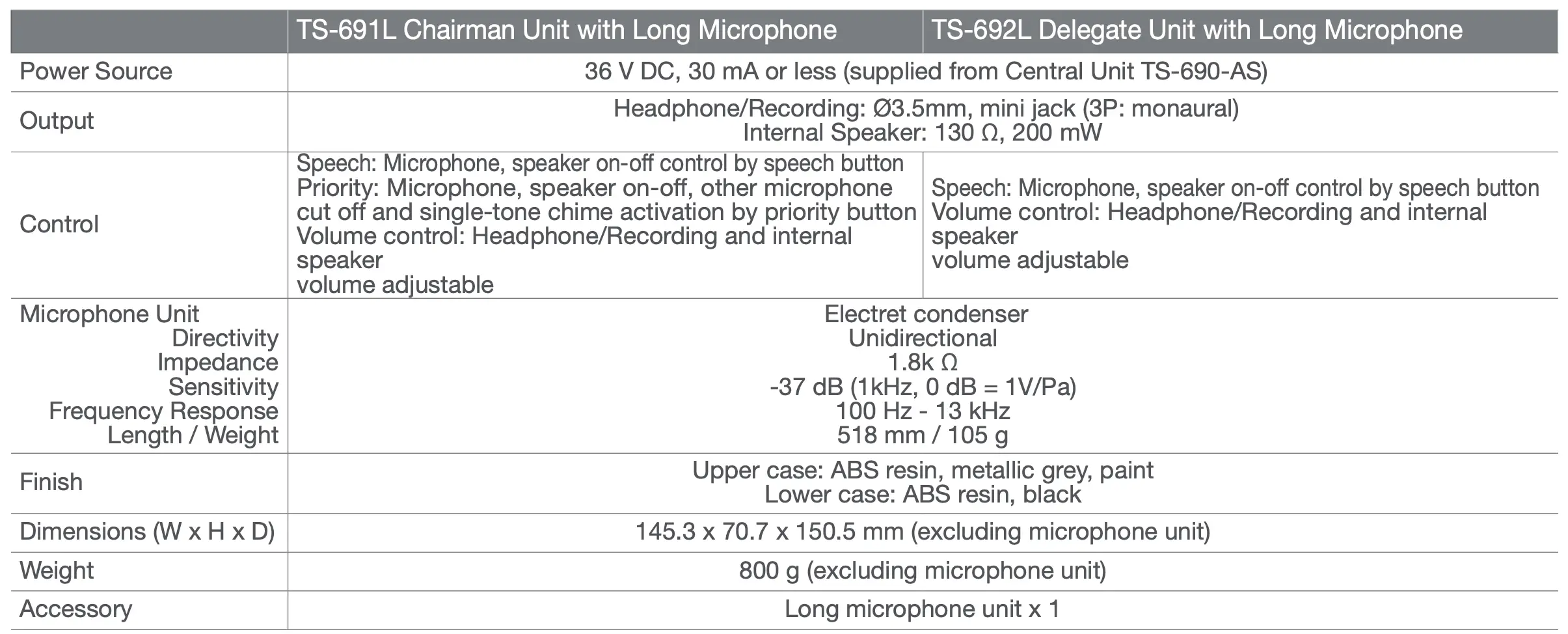 TS-691L/92L Chairman Unit with Long Microphone