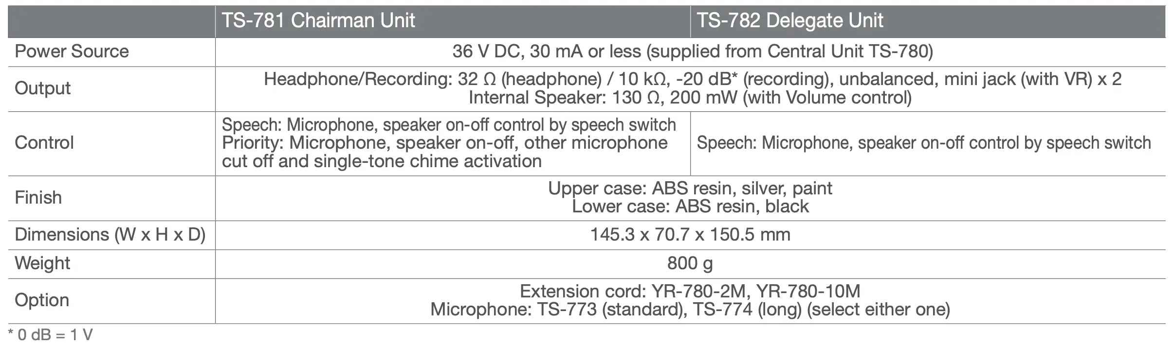 TS-781/782 Chairman Unit