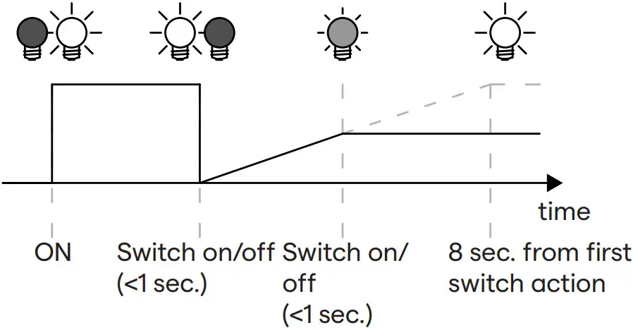 VADSBO CBU ASD Control Module - Figure 3