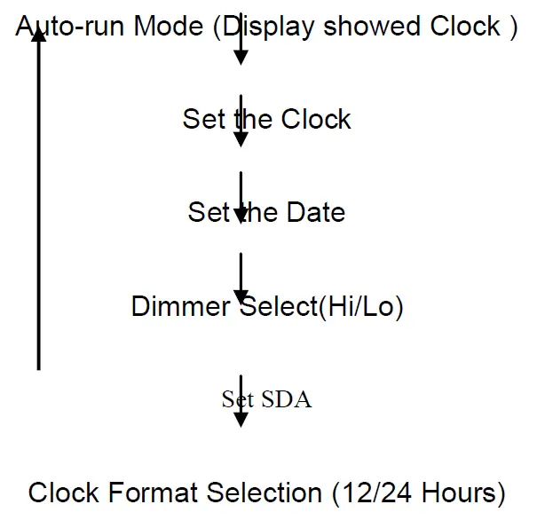 soundmaster UR2006 Highline Under Cabinet FM Kitchen Radio 2