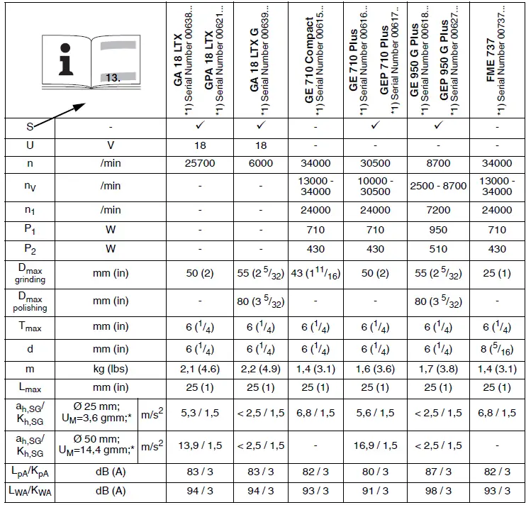 metabo GA, GPA, GE, GEP, FME Series Cordless Die 11
