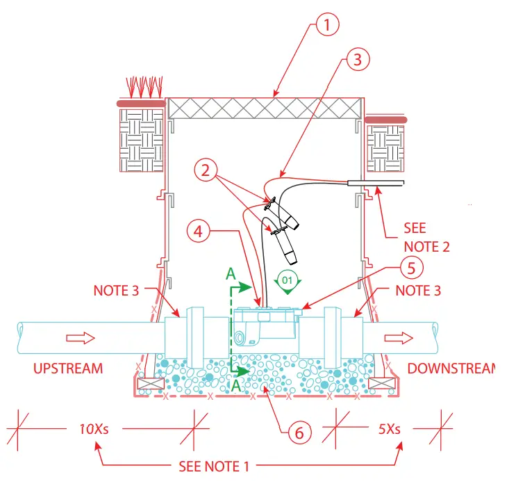 FLOMEC-QS100-Turf-and-Residential-Irrigation-Flow-Sensor-I-FIG-1