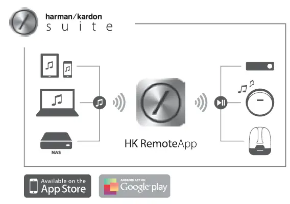 Aura-Harman-Wireless-Speaker-System-FIG 10