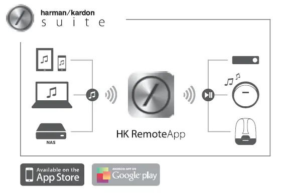 Aura-Harman-Wireless-Speaker-System-FIG 13