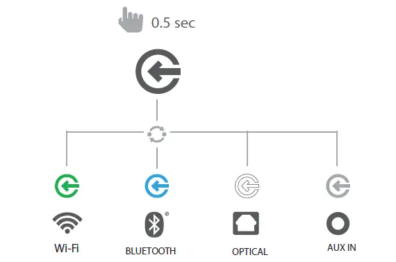 Aura-Harman-Wireless-Speaker-System-FIG 6