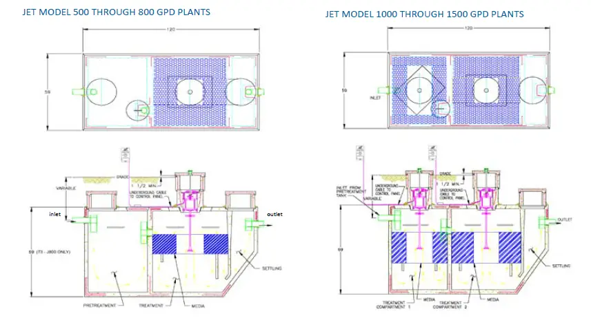 JET-INC-952-UV-1500 -Series-BAT-Media-Plants-01