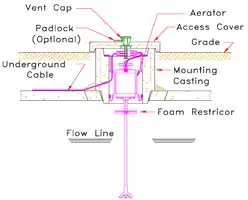 JET-INC-952-UV-1500 -Series-BAT-Media-Plants-02
