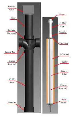 JET-INC-952-UV-1500 -Series-BAT-Media-Plants-07