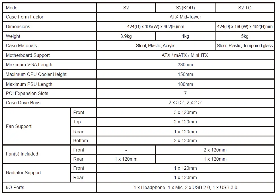 ZALMAN-S2,-S2-KOR,-S2-TG-ATX-MID-Tower-FIG-1