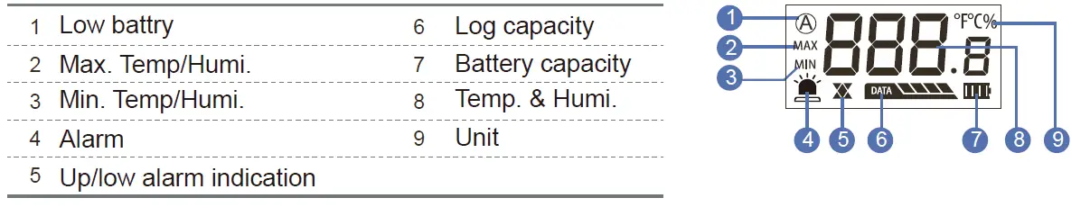 jetec-THD8-E-USB-Data-Logger-Temperature-and-Humidity-FIG-26