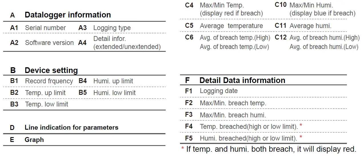 jetec-THD8-E-USB-Data-Logger-Temperature-and-Humidity-FIG-27