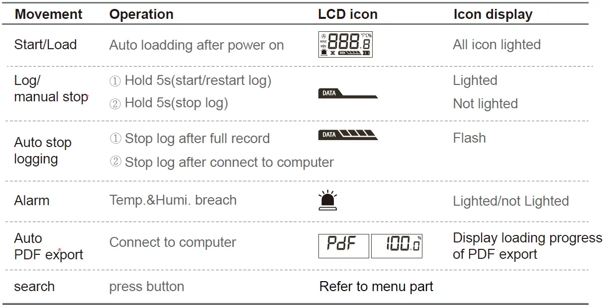 jetec-THD8-E-USB-Data-Logger-Temperature-and-Humidity-FIG-3