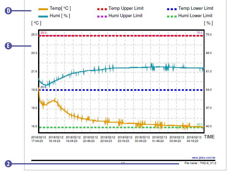 jetec-THD8-E-USB-Data-Logger-Temperature-and-Humidity-FIG-6