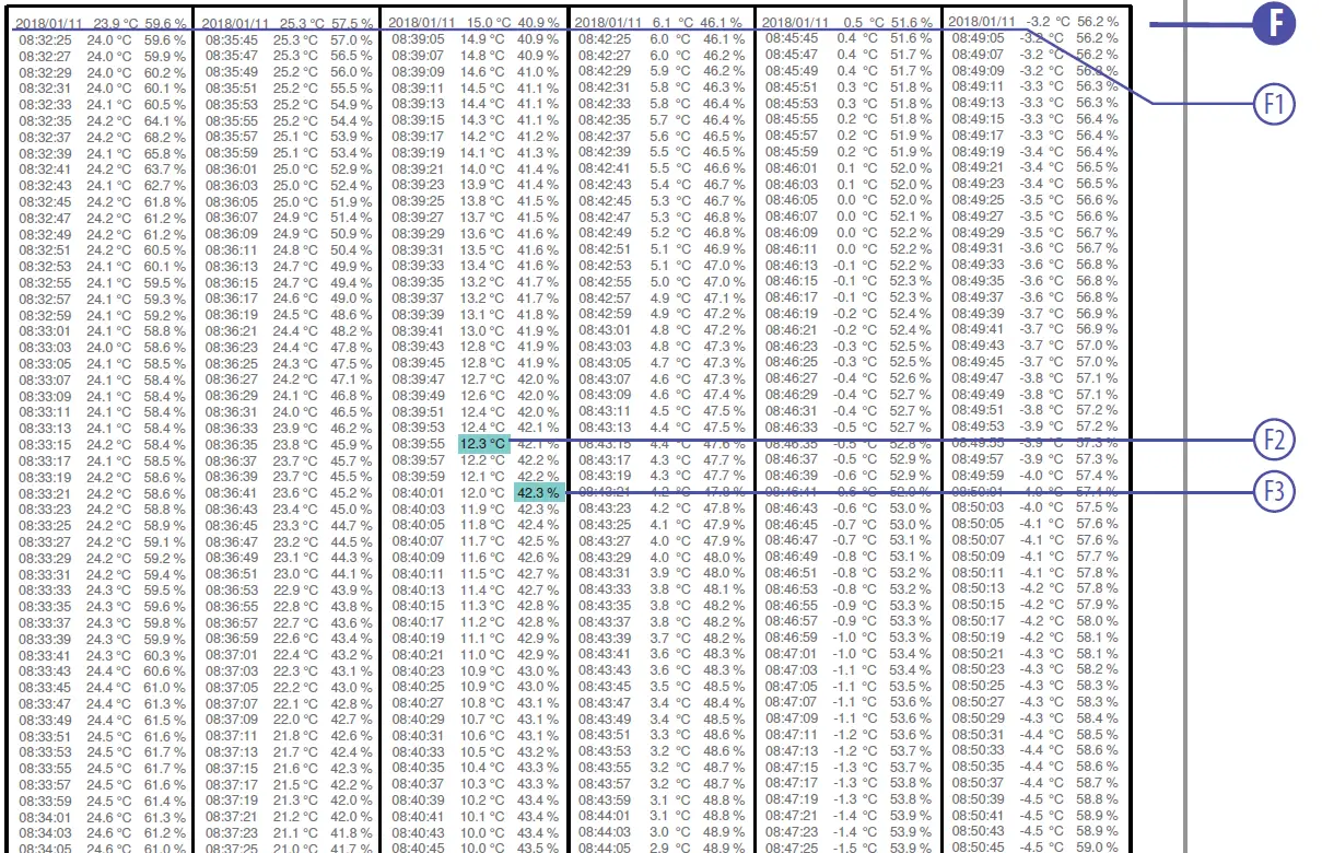 jetec-THD8-E-USB-Data-Logger-Temperature-and-Humidity-FIG-7