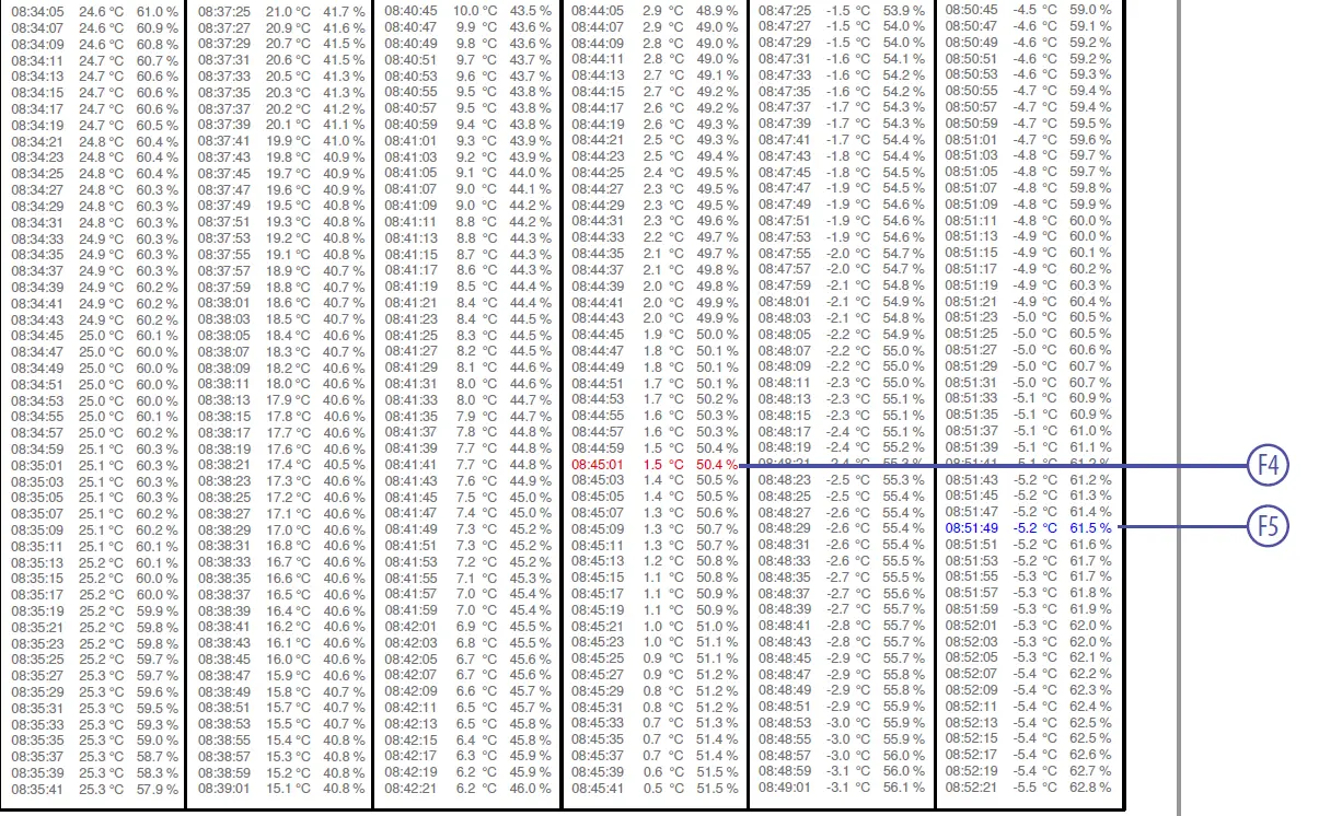 jetec-THD8-E-USB-Data-Logger-Temperature-and-Humidity-FIG-8