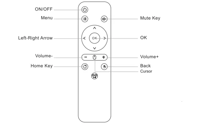 HUWAI-F Mini Projector for iPhone-4