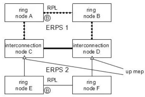 FS S1150-8T2F PoE+ Series Switches Ethernet Ring Protection -Fig