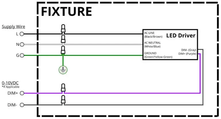 HOWARD LIGHTING MWP2 LED Lighting Fixture - FIGURE 3
